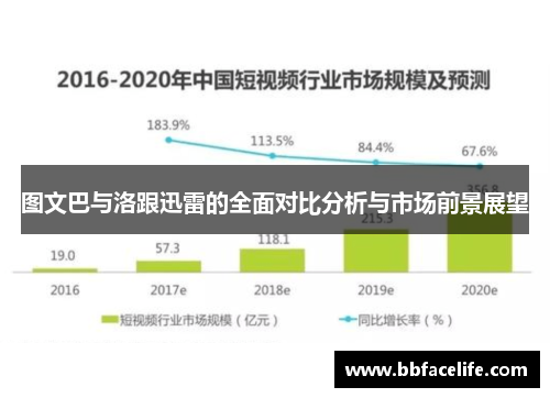 图文巴与洛跟迅雷的全面对比分析与市场前景展望